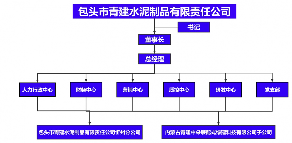 標題1